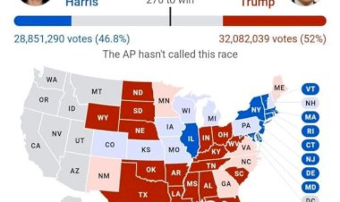 ட்ரம்ப் முன்னிலை! - தற்போதைய நிலை என்ன?